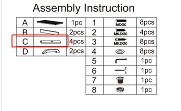 Part C
